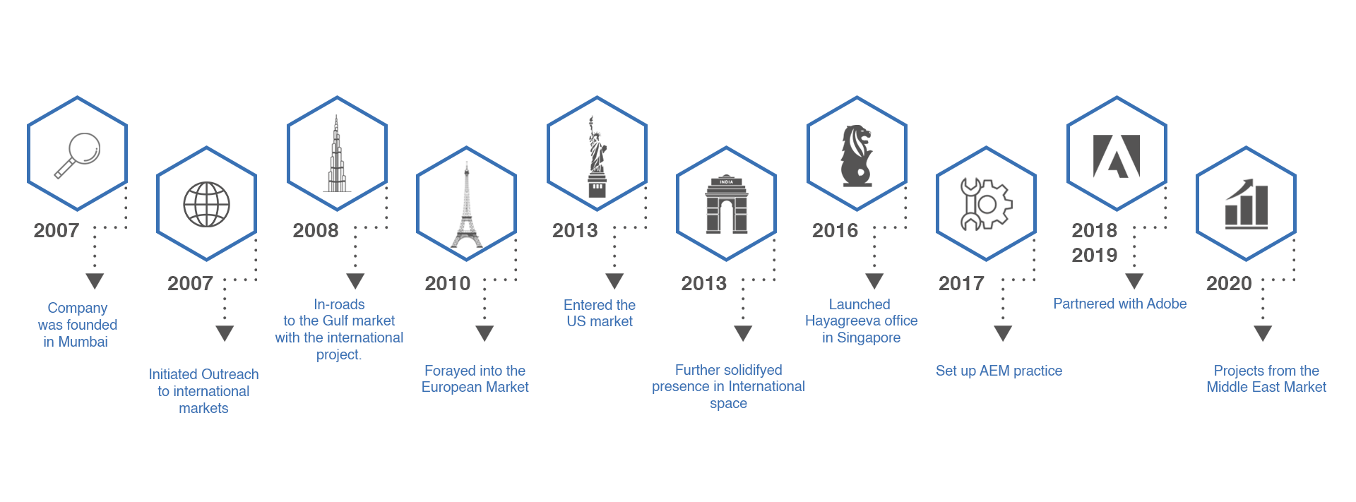 our-achievements